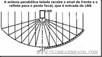 lnb-antena-parabólica-telada-focal-point